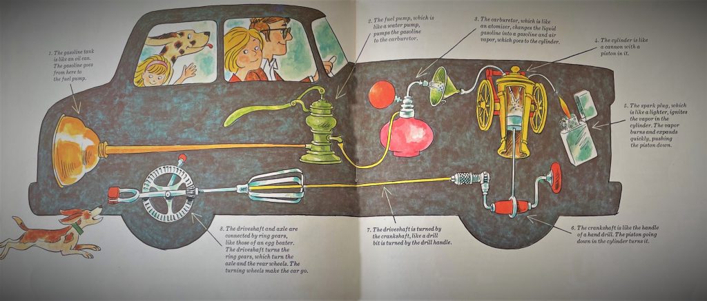 how a car works, as explained to a child