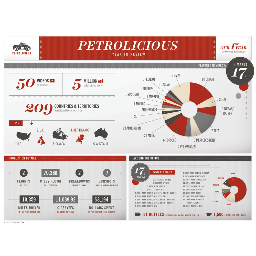 Celebrating Our First Year of Driving Tastefully