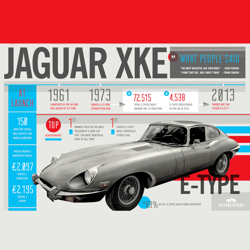 The Jaguar XKE Visualized