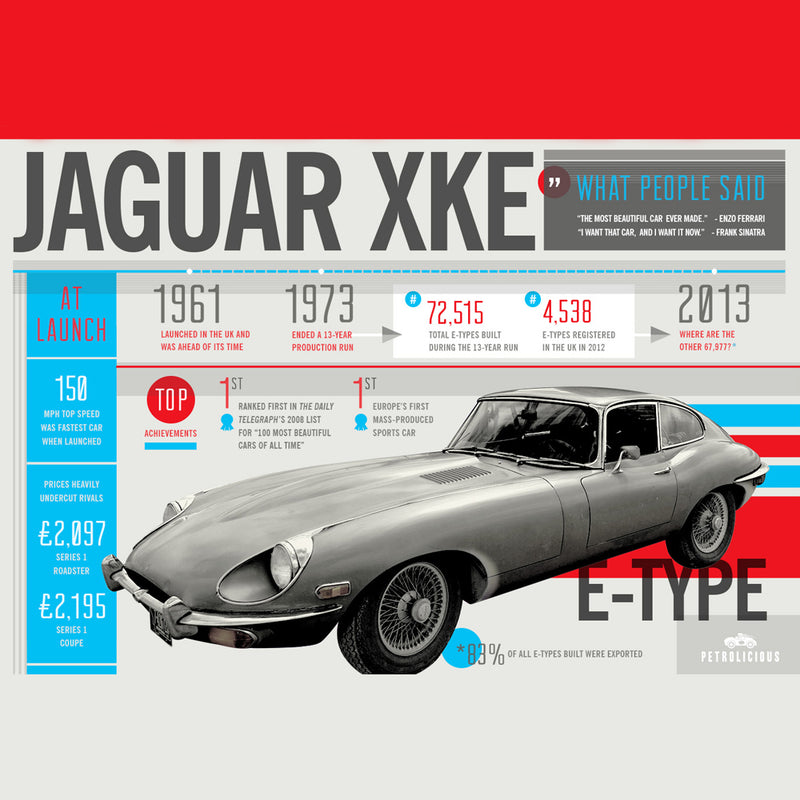 The Jaguar XKE Visualized