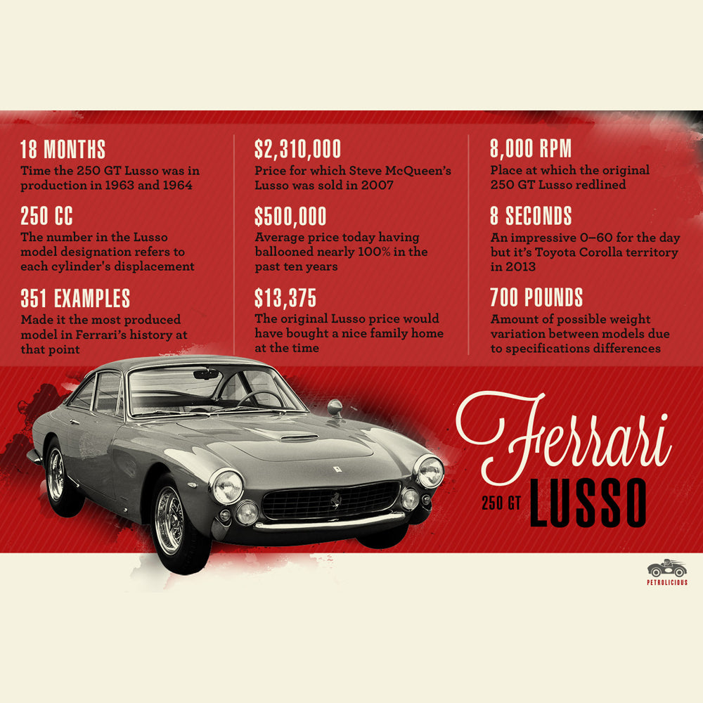 The Ferrari 250 GT Lusso Visualized