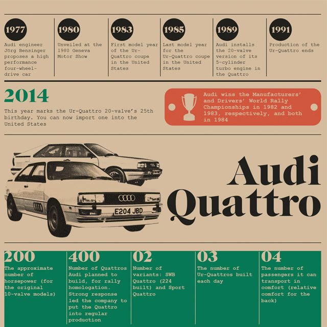 The Audi Sport Quattro Visualized