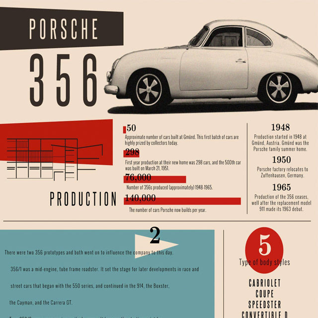 The Porsche 356 Visualized