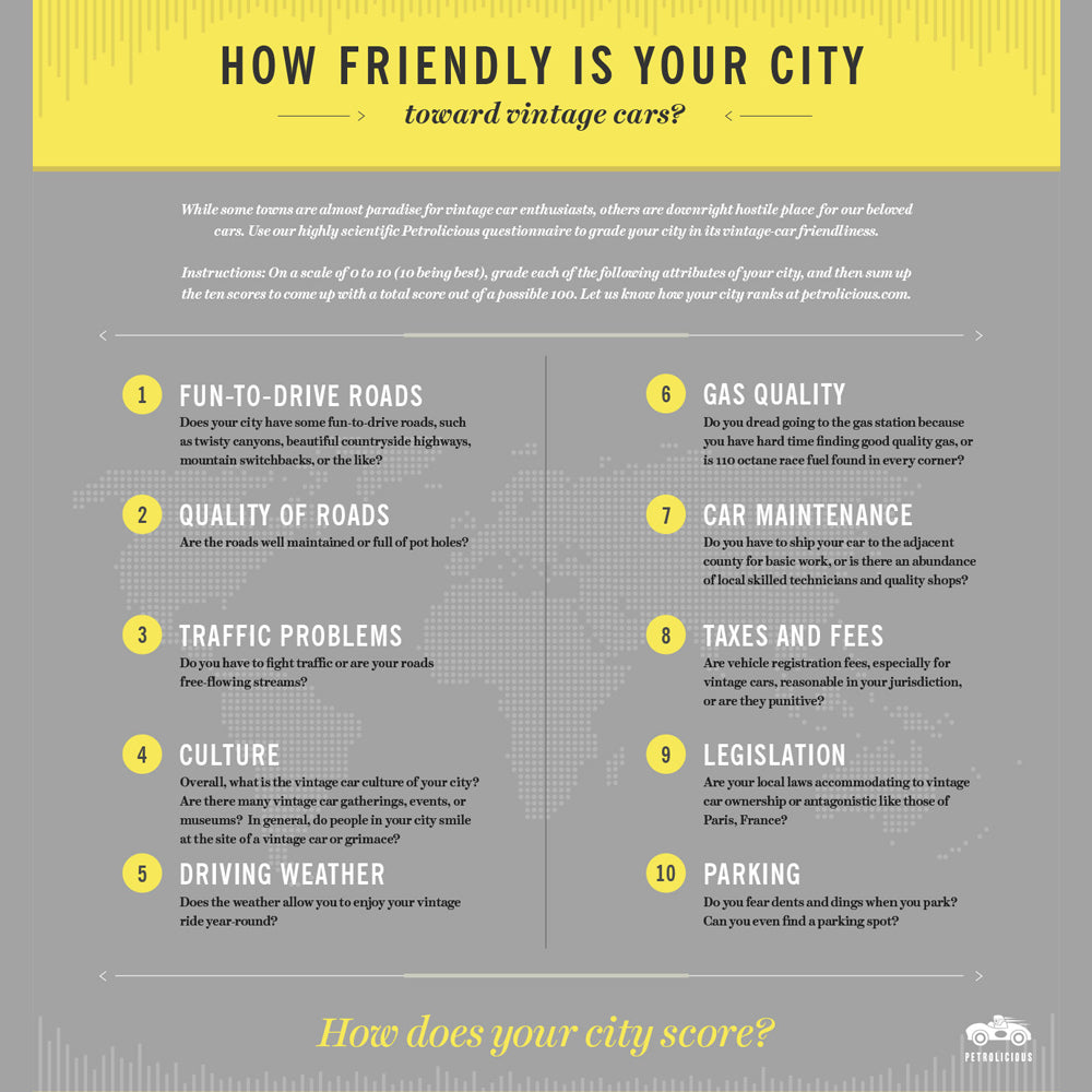 How Friendly Is Your City Toward Vintage Cars?
