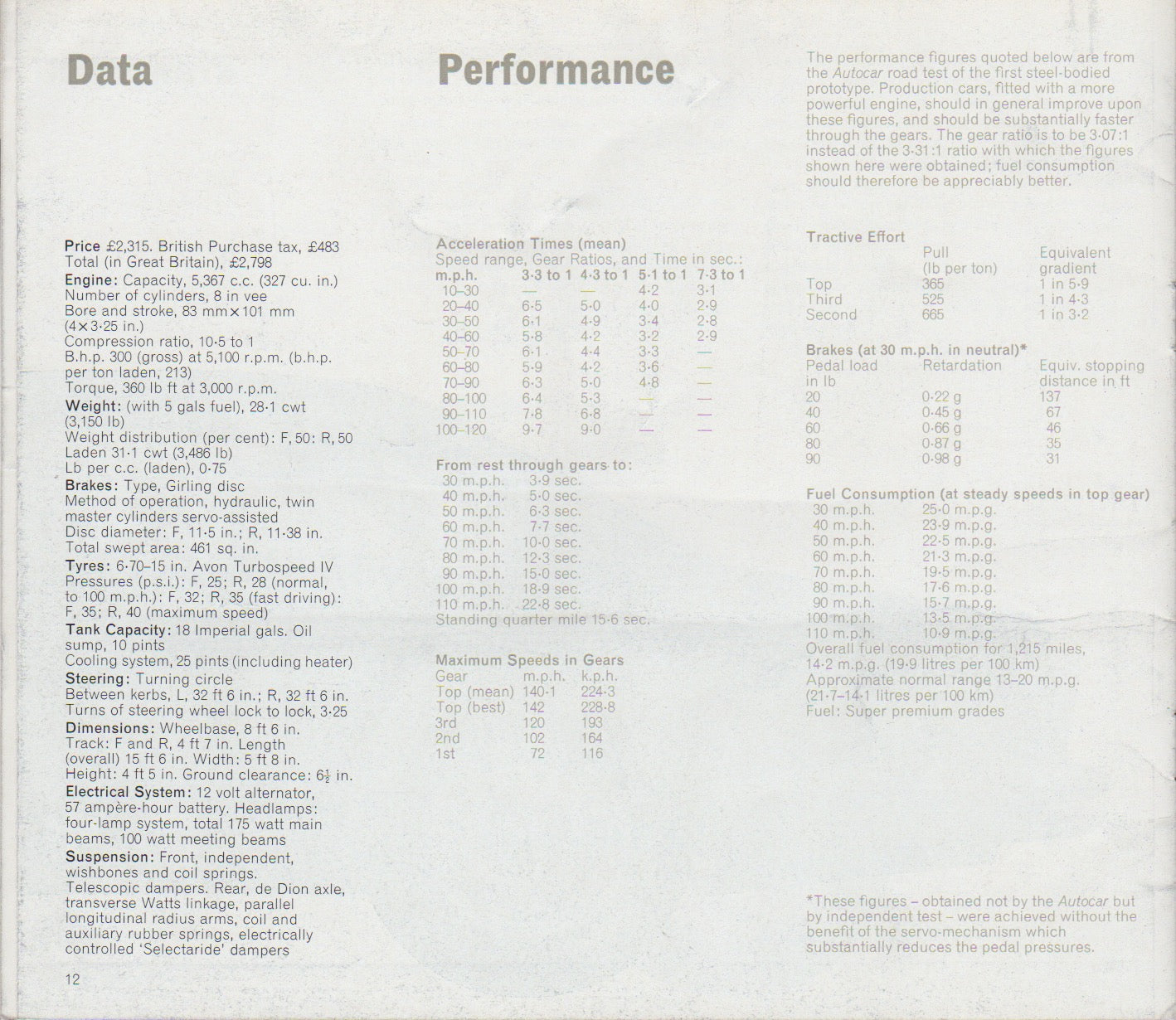 Gordon - Keeble 1964 Deluxe Brochure