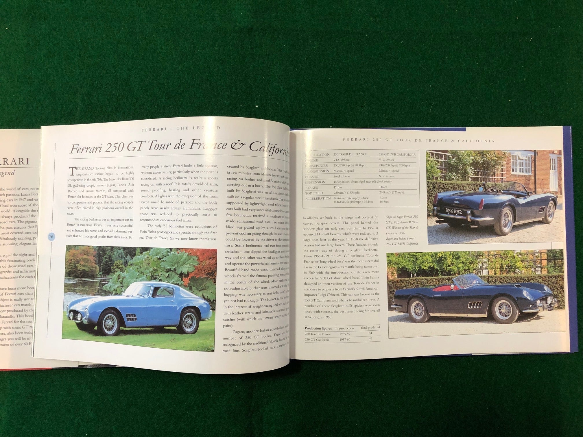 Ferrari, the Legend (Konig)