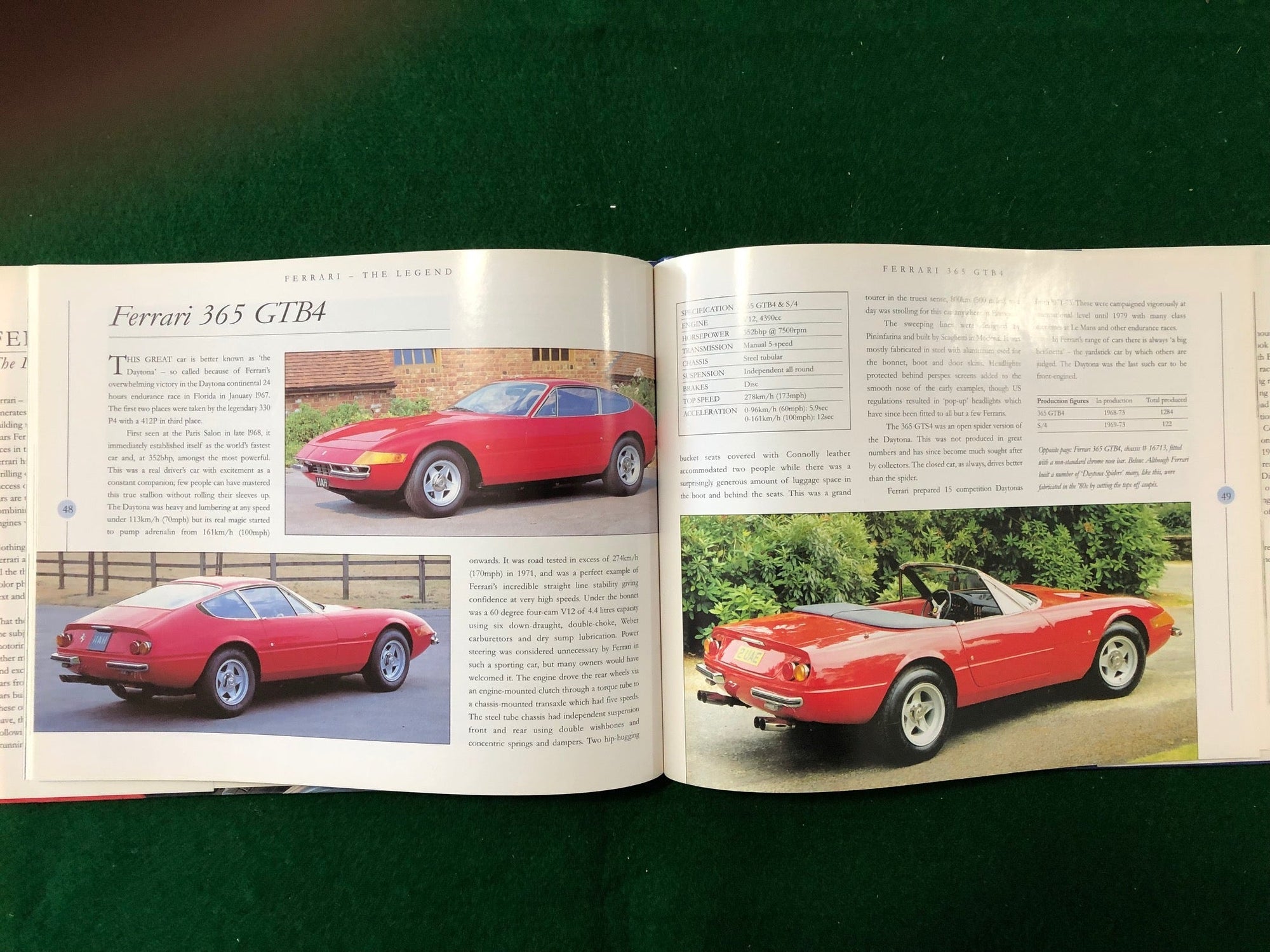 Ferrari, the Legend (Konig)