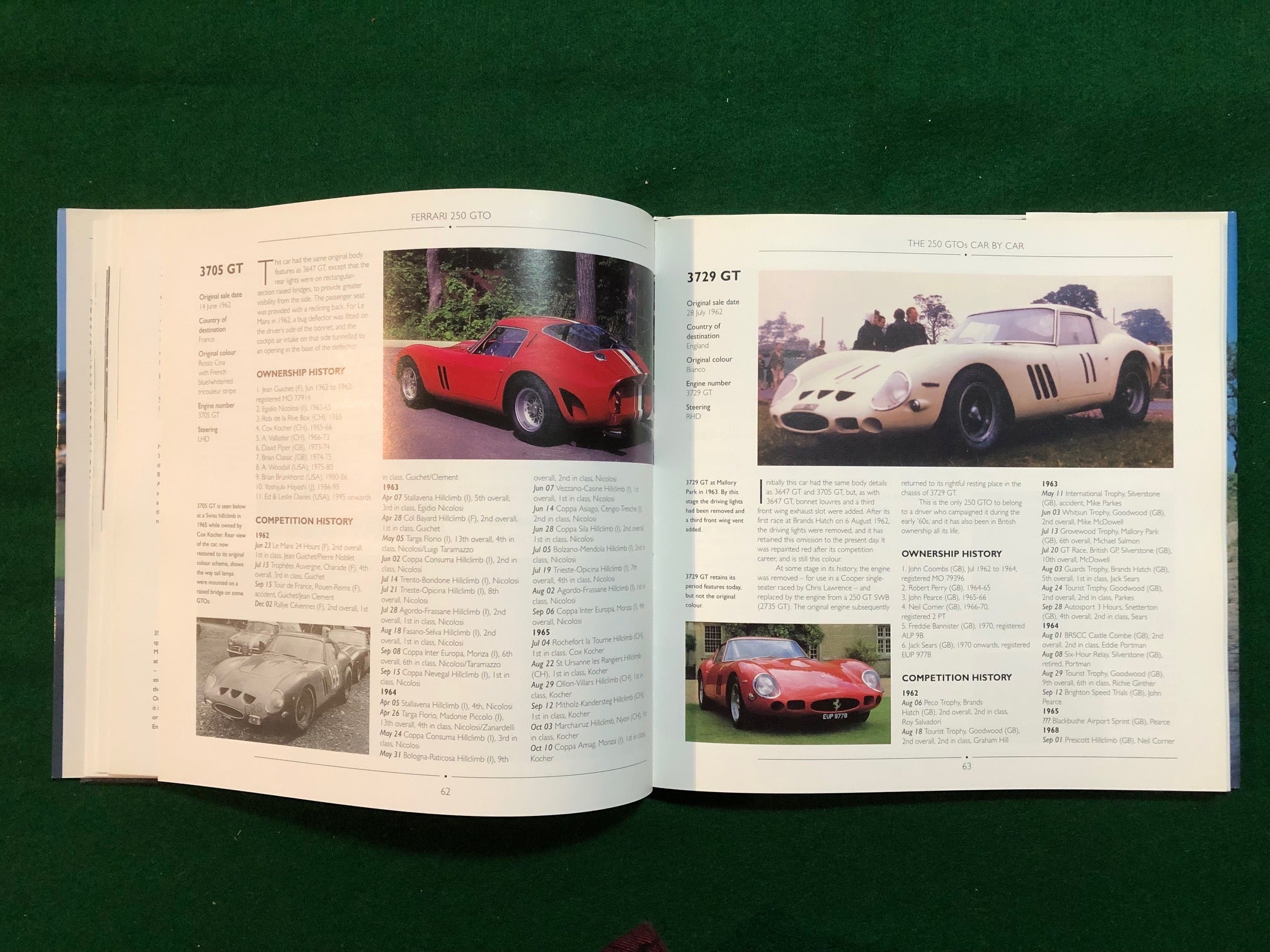 Ferrari 250 GTO (K Bluemel, J Pourret)