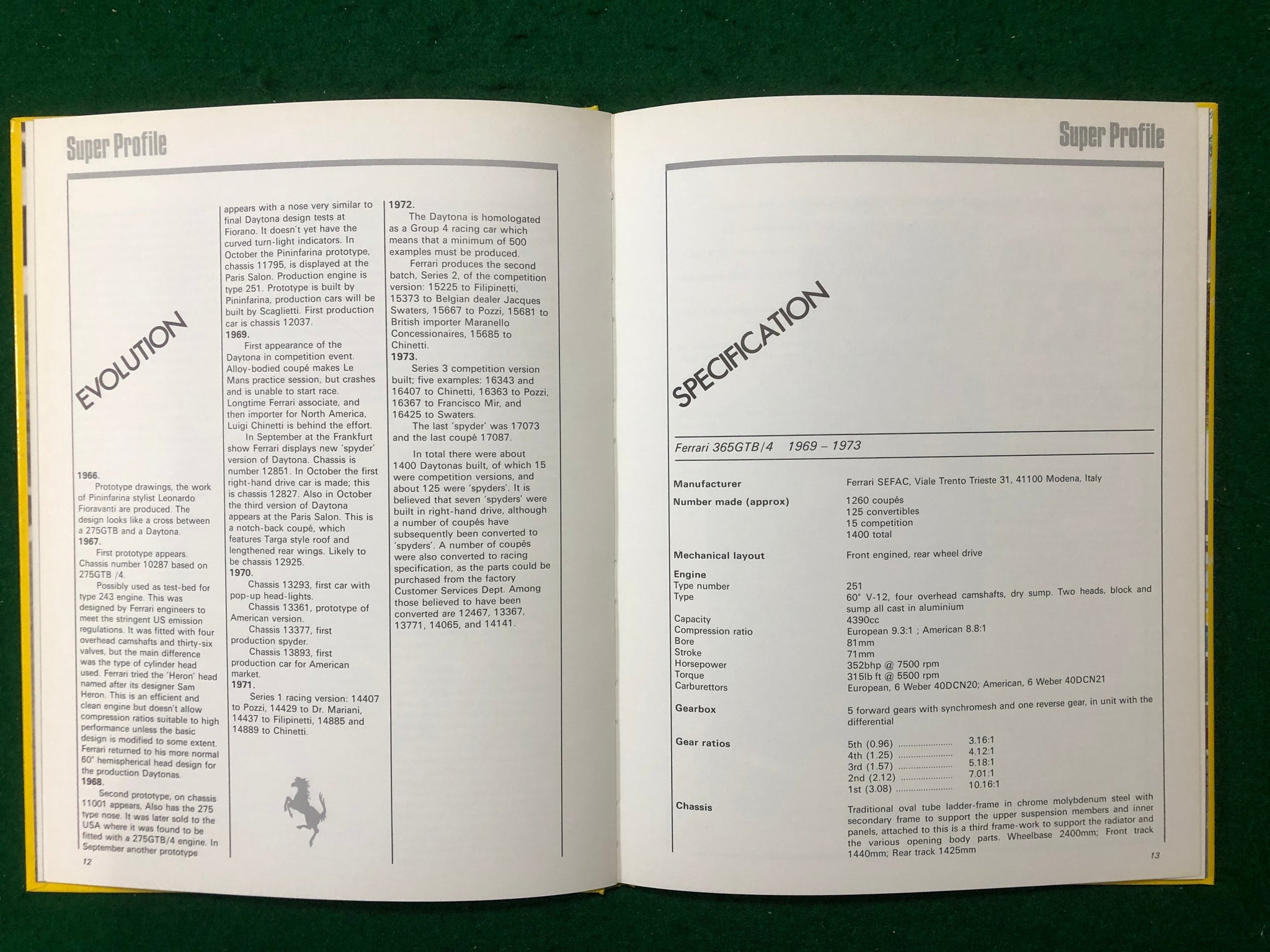 Ferrari Daytona super profile (Beehl)