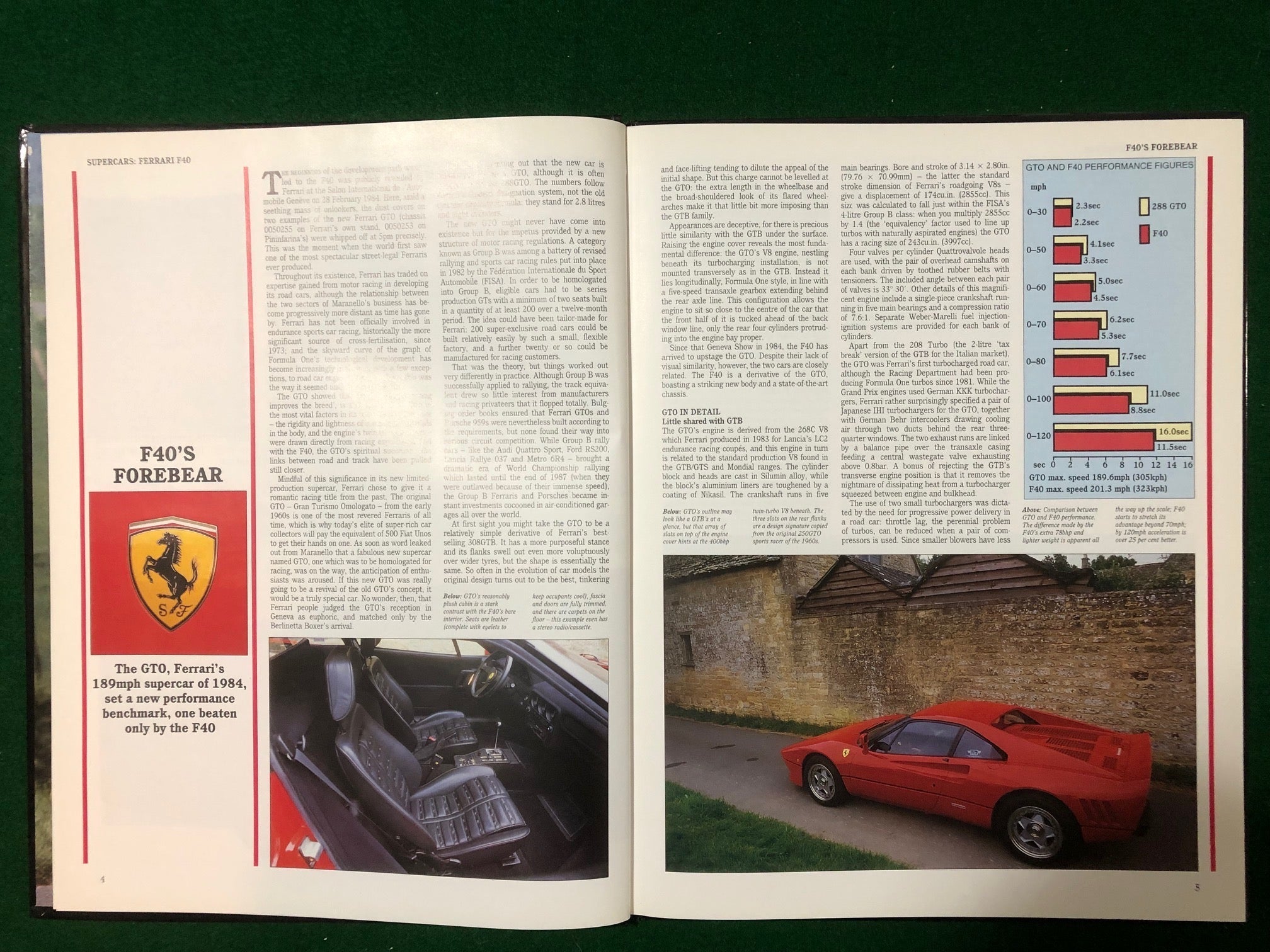 Supercars: Ferrari F40 (M Hughes)