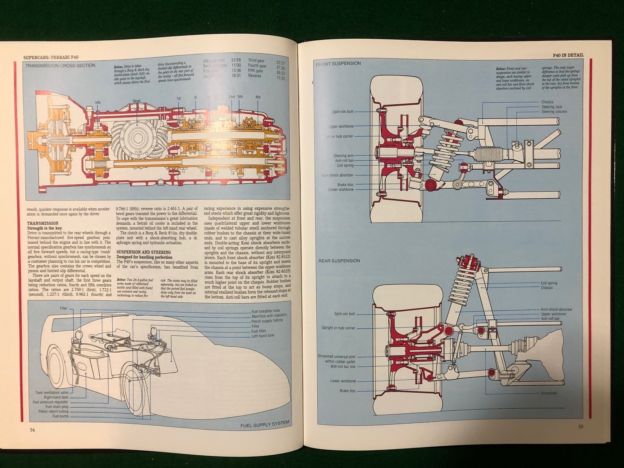 Supercars: Ferrari F40 (M Hughes)