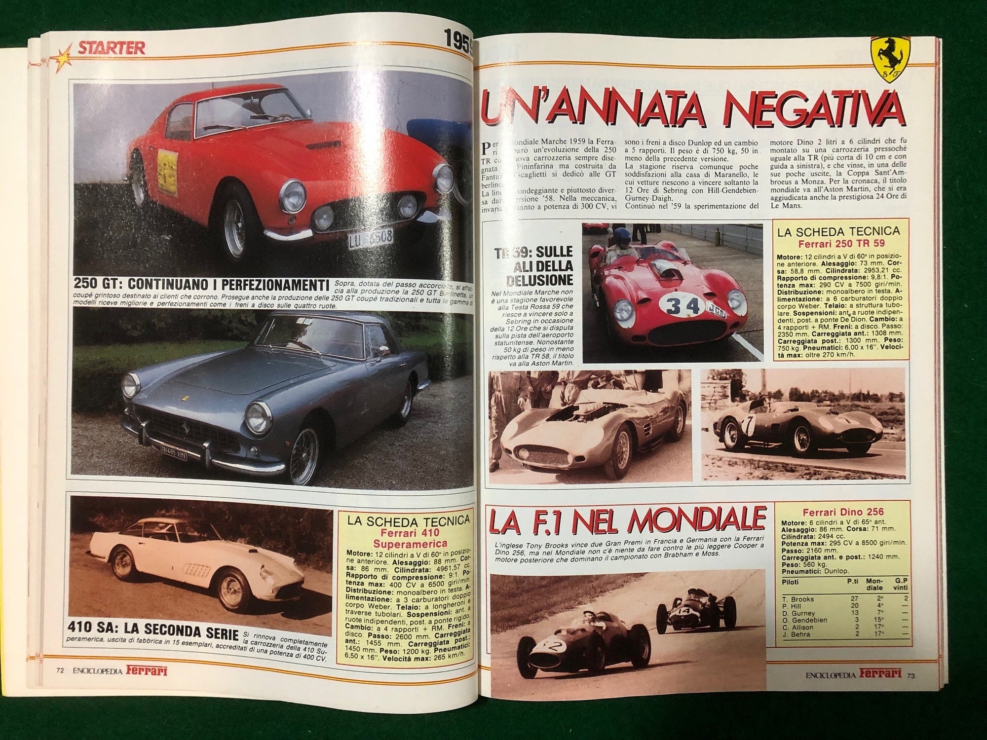 Enciclopedia Ferrari