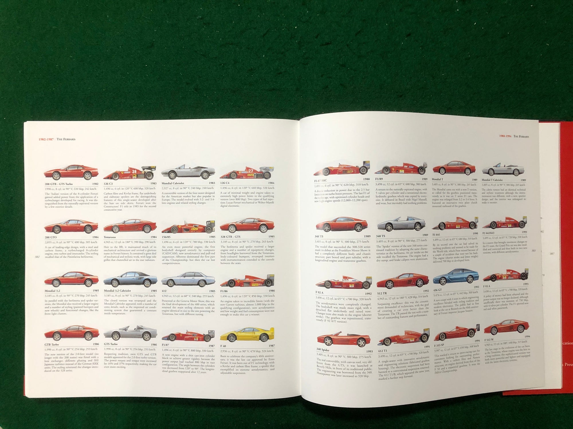 Ferrari 1947-1997 - Rizzoli Edition