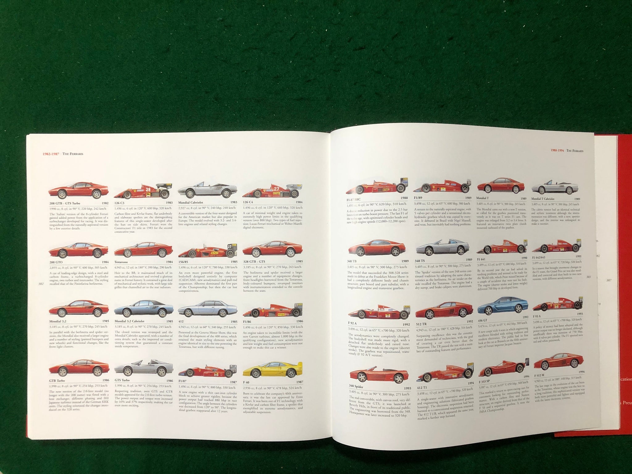 Ferrari 1947-1997 - Rizzoli Edition