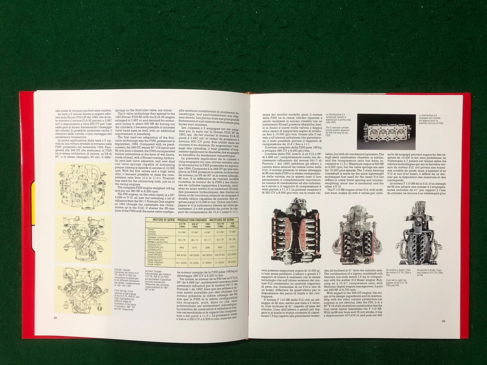 Ferrari Catalogue Raisonne 1990-1995 (Alfieri)