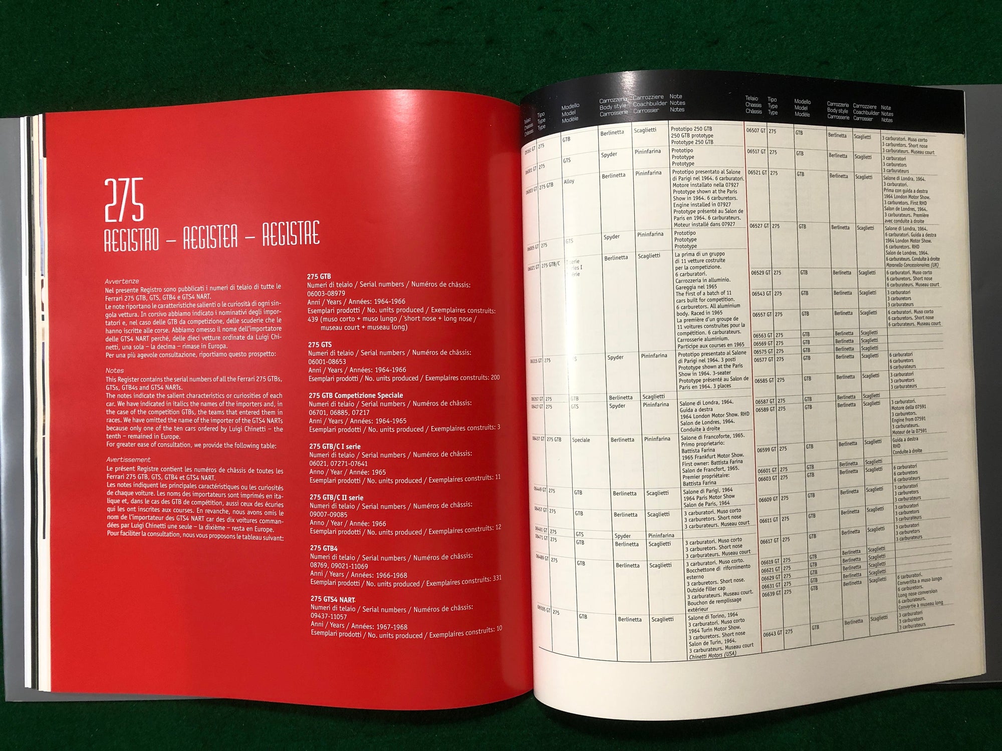 Ferrari 275 GTB/GTS (B Alfieri)