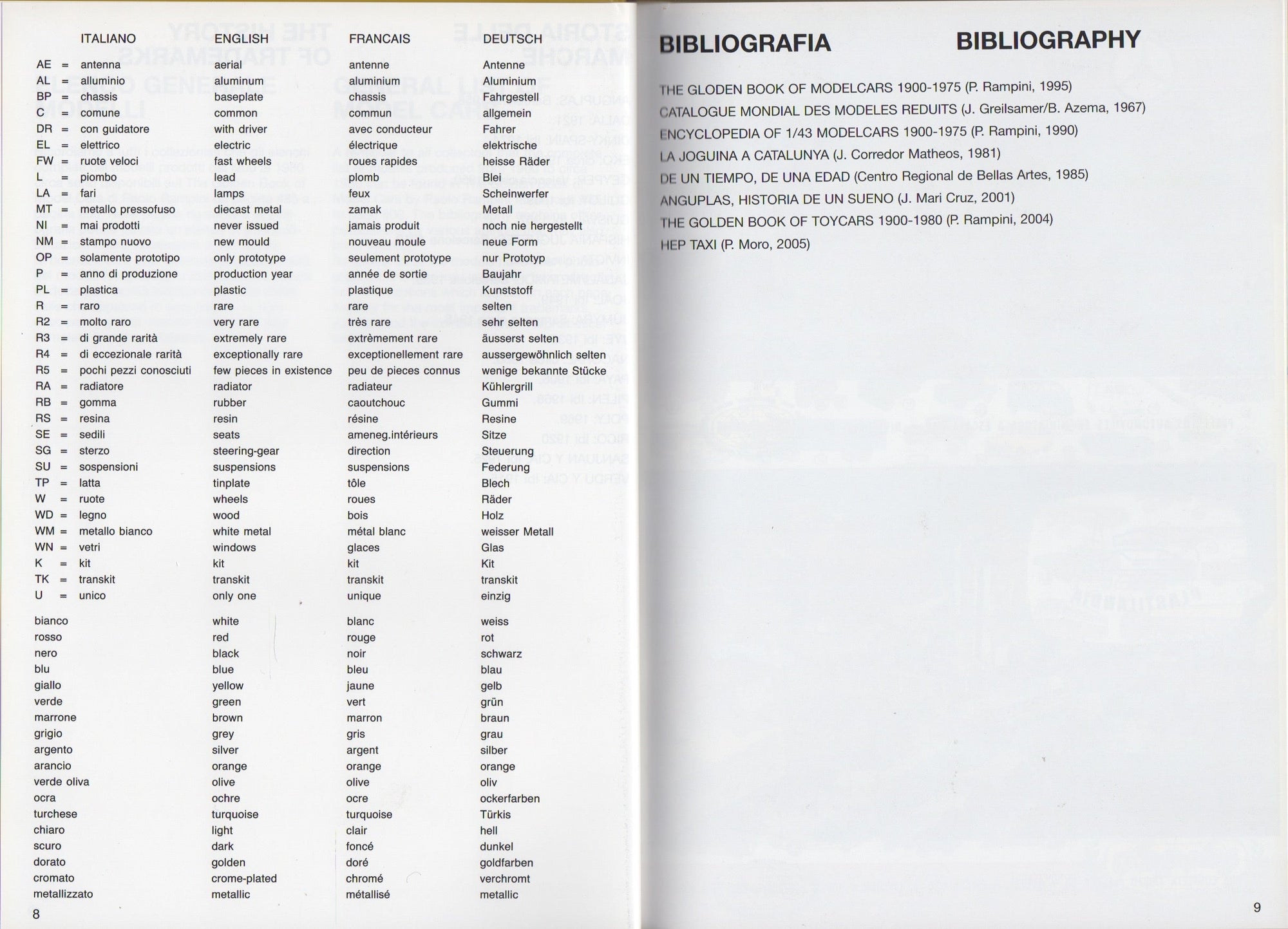 Model Cars Made in Spain (P Rampini)