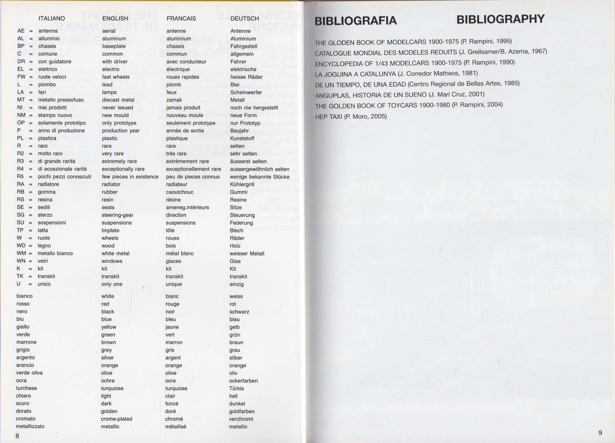 Model Cars Made in Spain (P Rampini)