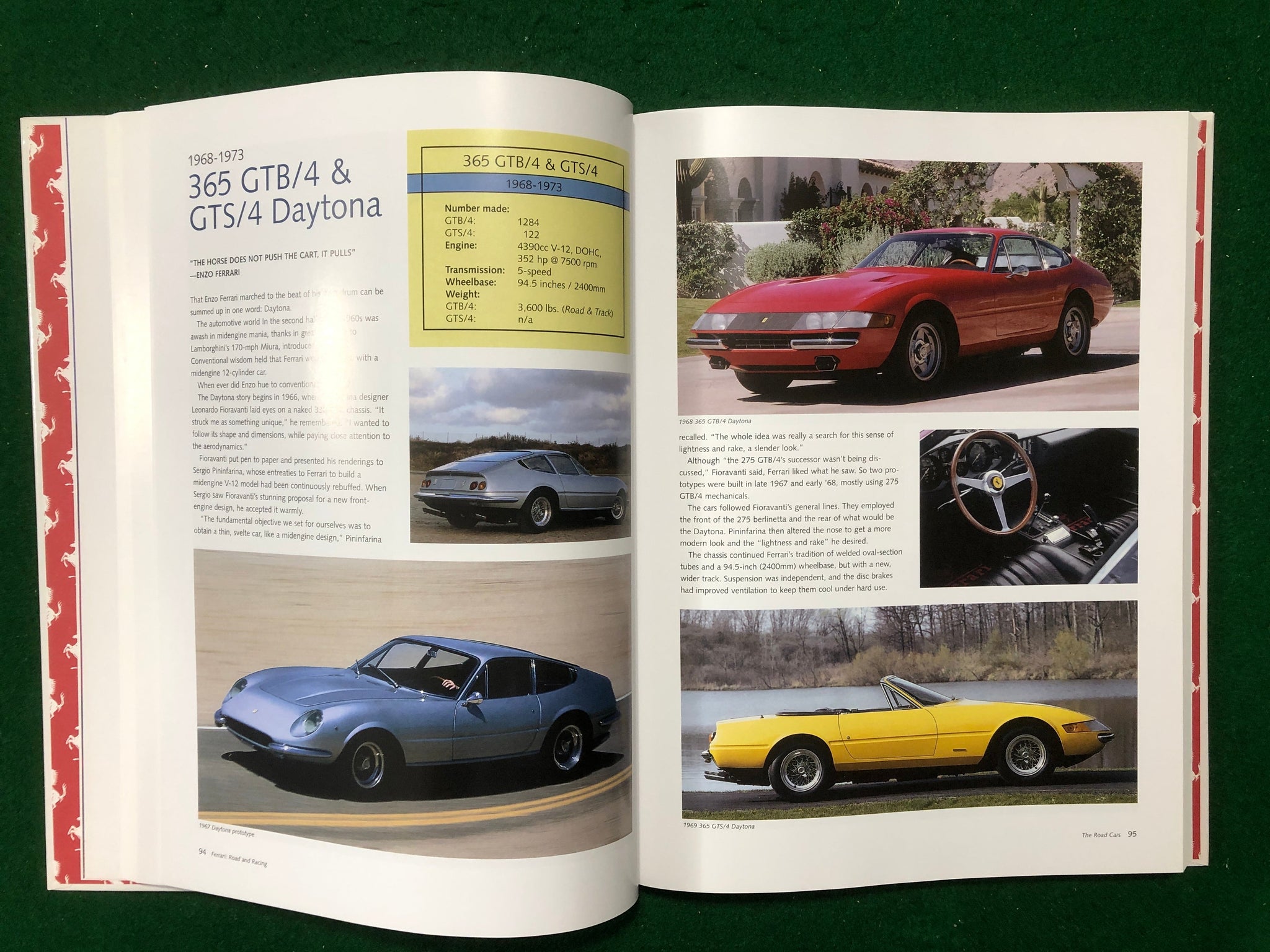 Ferrari, Road and Racing (W Goodfellow)