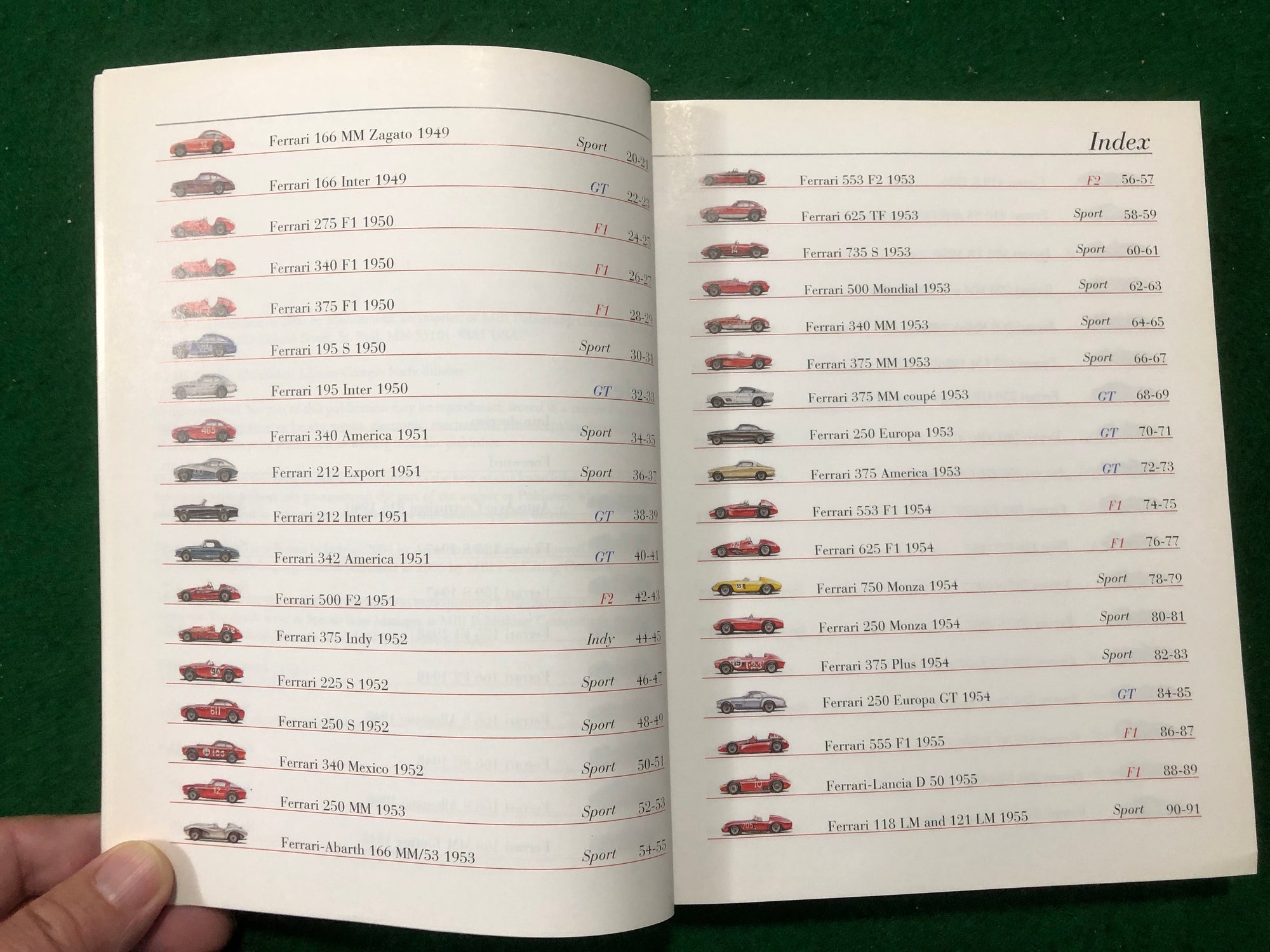 Ferrari, A Complete Guide to All Models (L Acerbi)