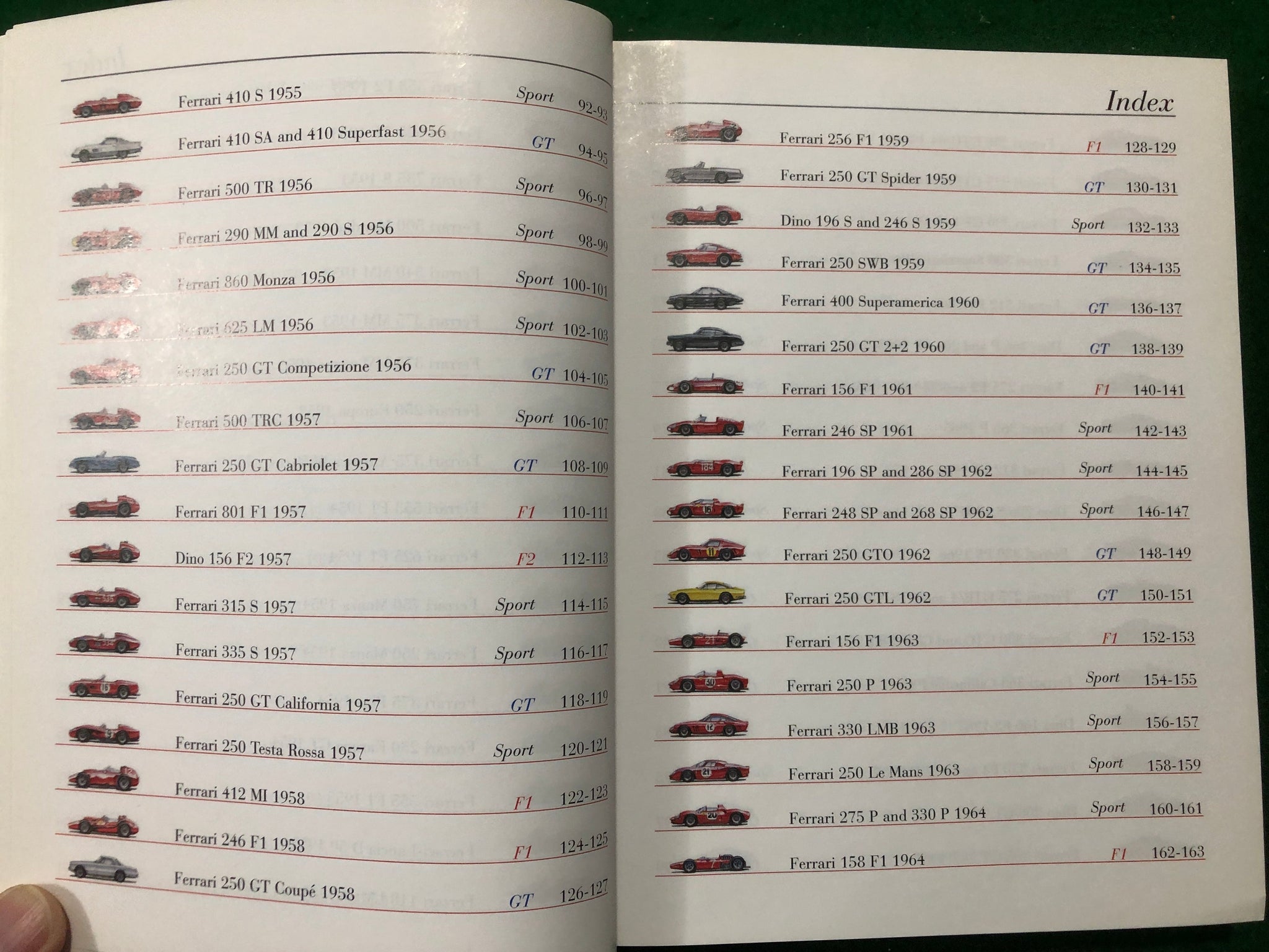 Ferrari, A Complete Guide to All Models (L Acerbi)