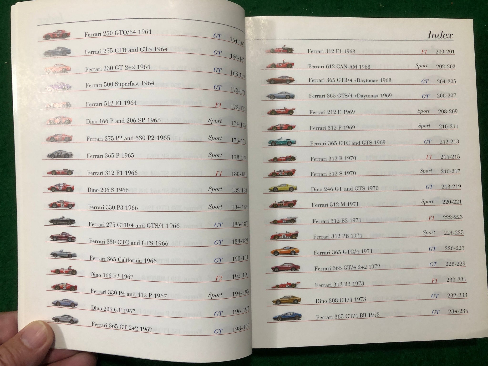 Ferrari, A Complete Guide to All Models (L Acerbi)