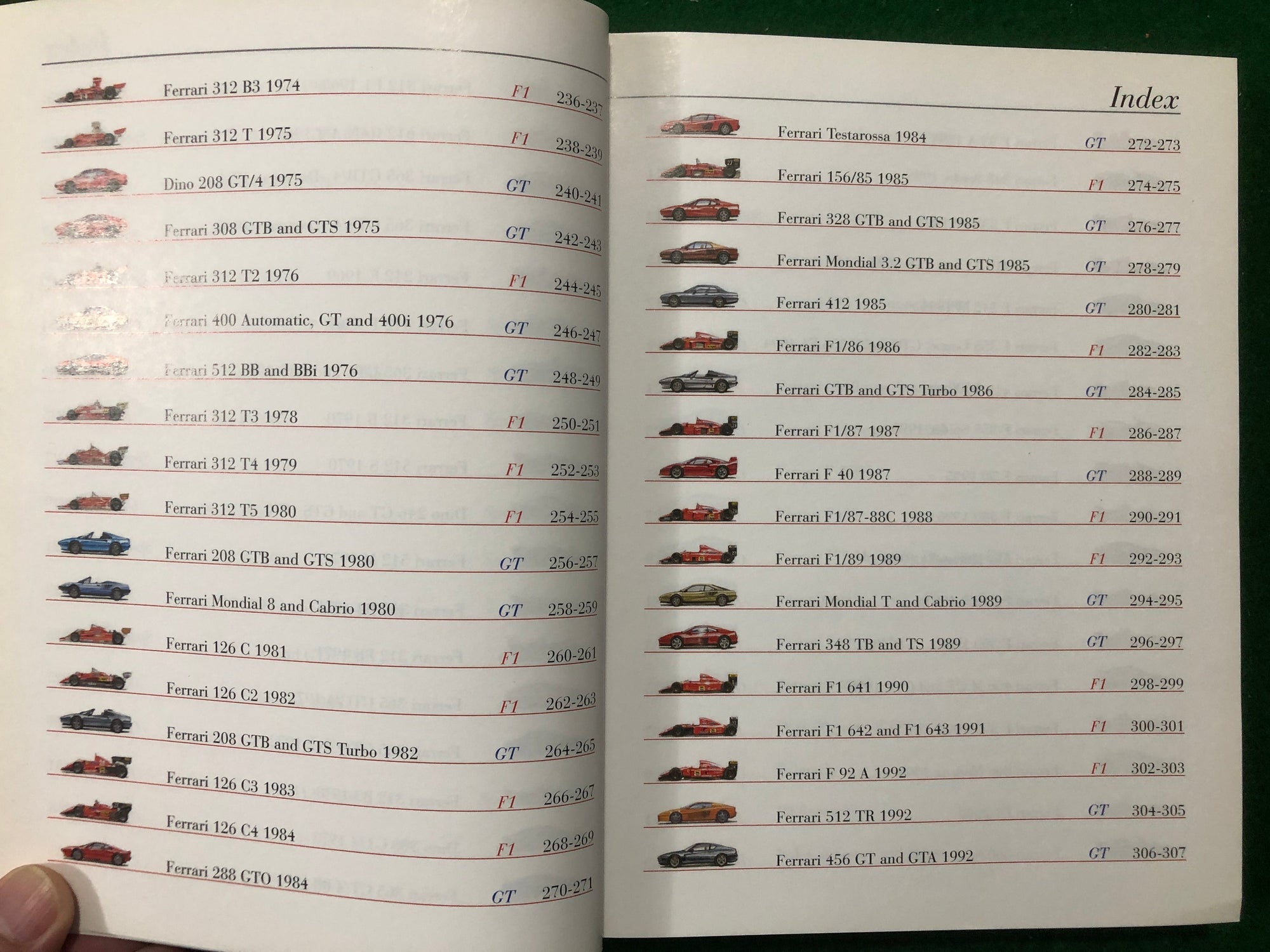 Ferrari, A Complete Guide to All Models (L Acerbi)