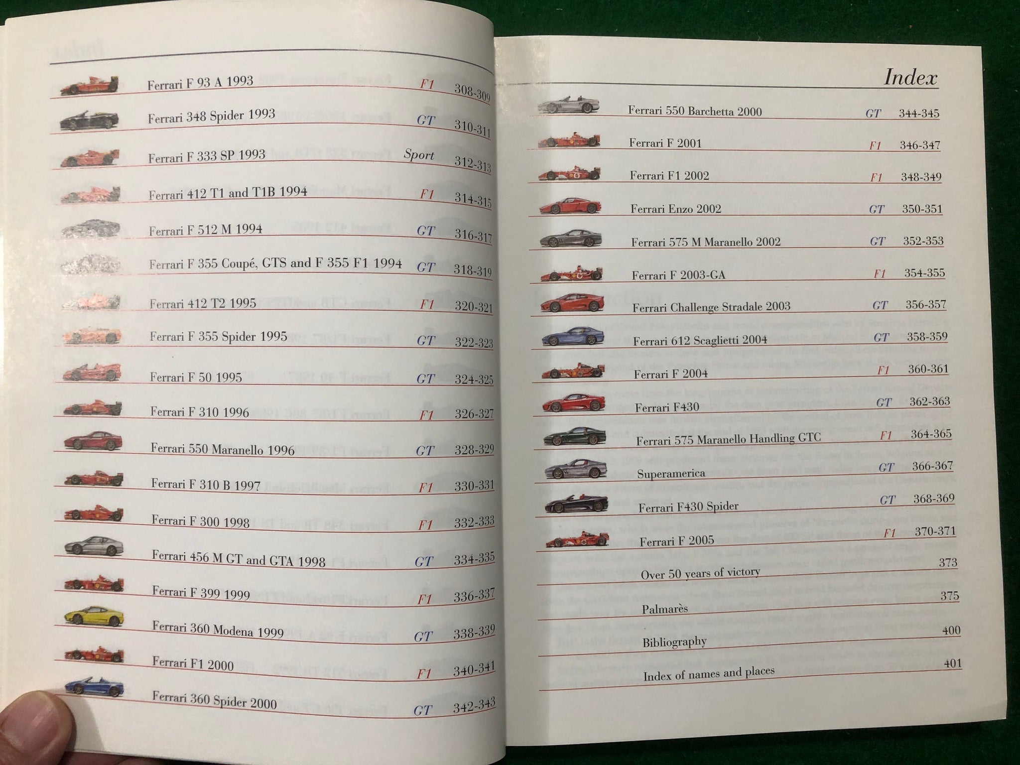 Ferrari, A Complete Guide to All Models (L Acerbi)