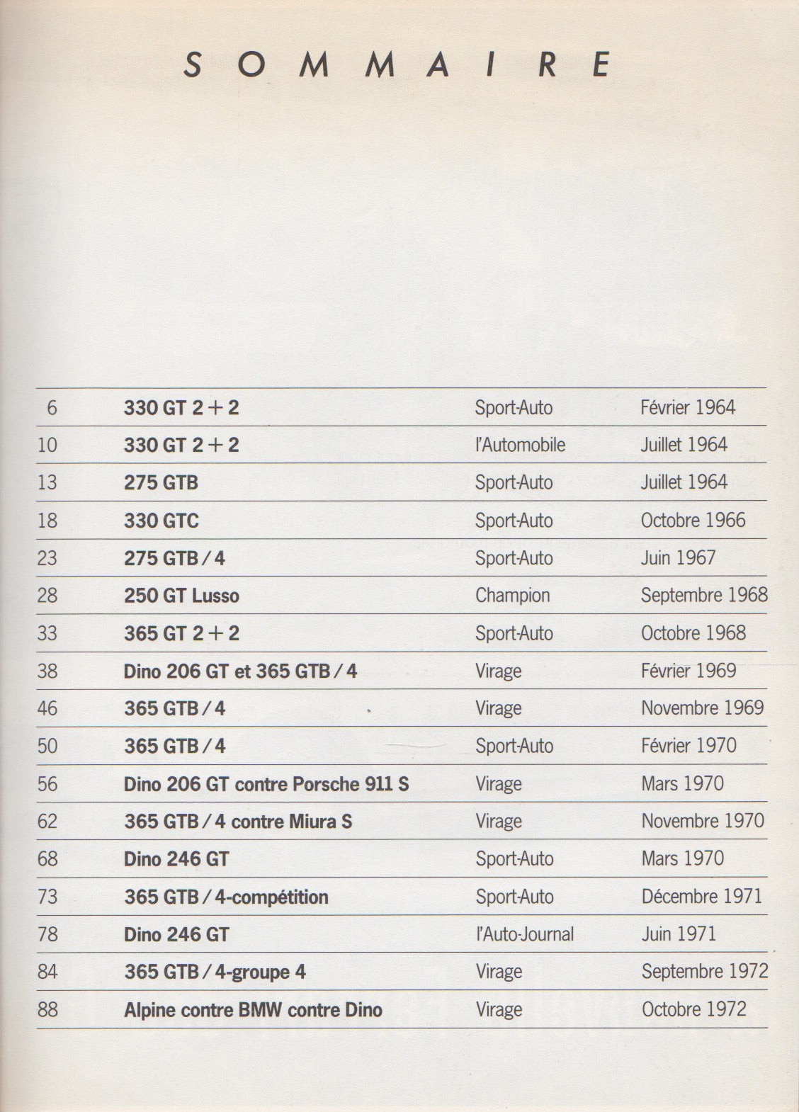 Ferrari I-1962-1971 Auto Test
