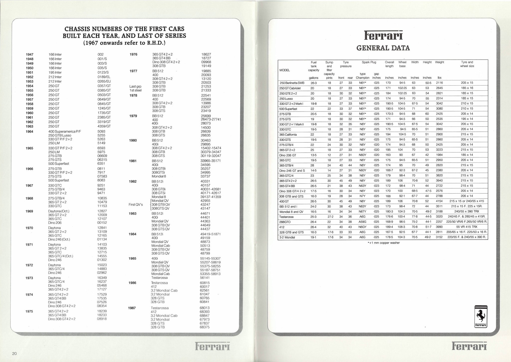 Ferrari guide to cars since 1959 to 1987
