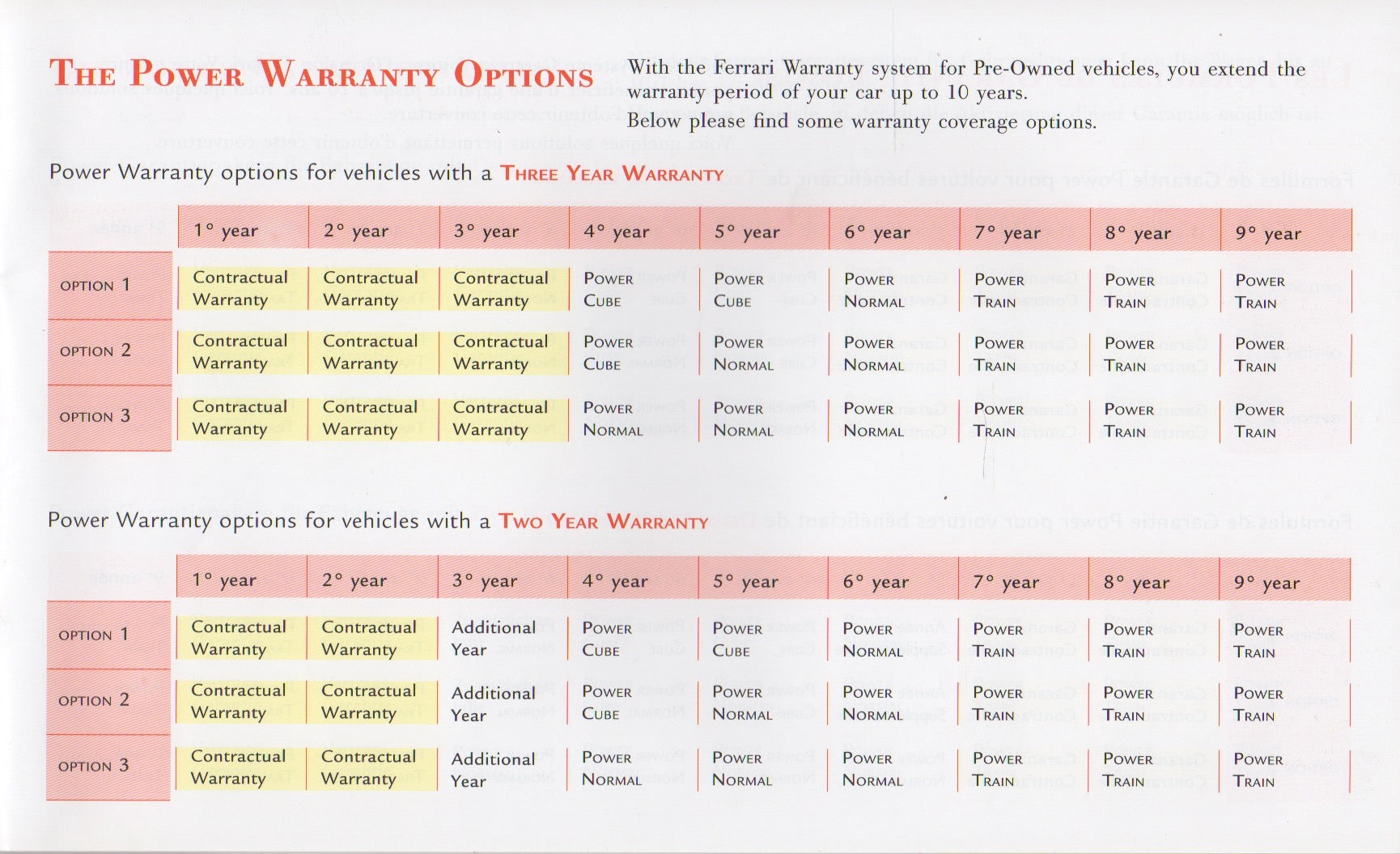 Ferrari "Power" (Pre Owned) Brochure (2474/06)