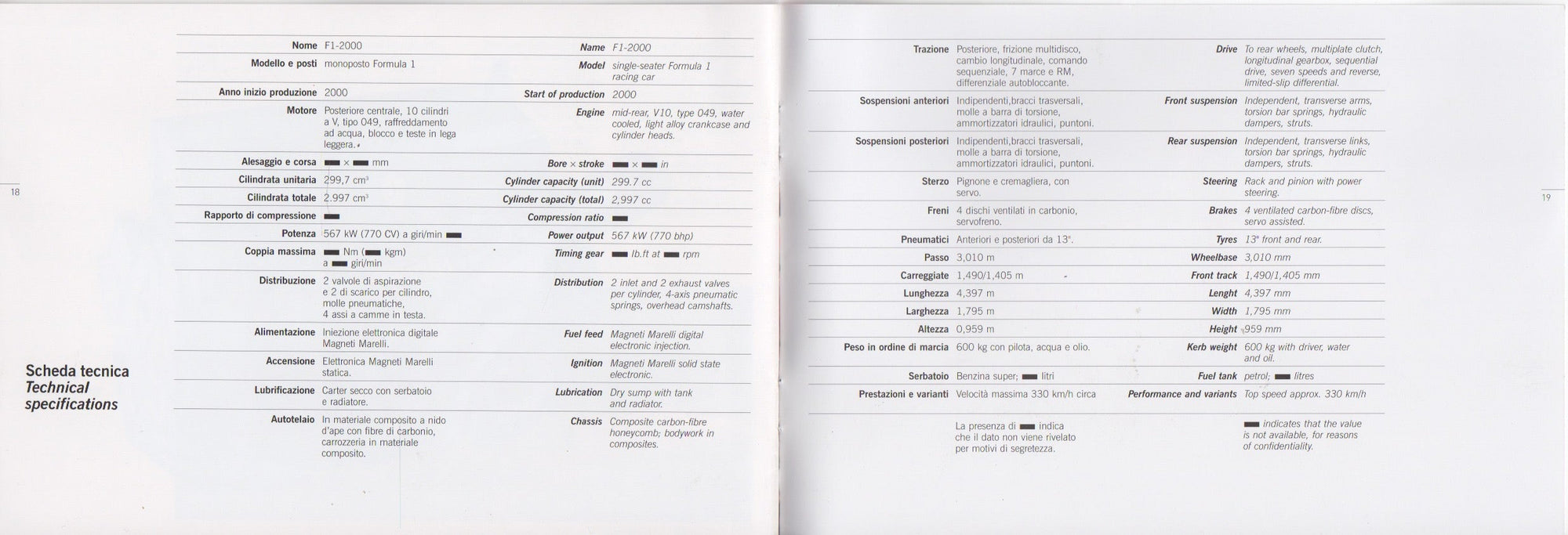 Ferrari F1 2000 Nate a Maranello (1626/00)