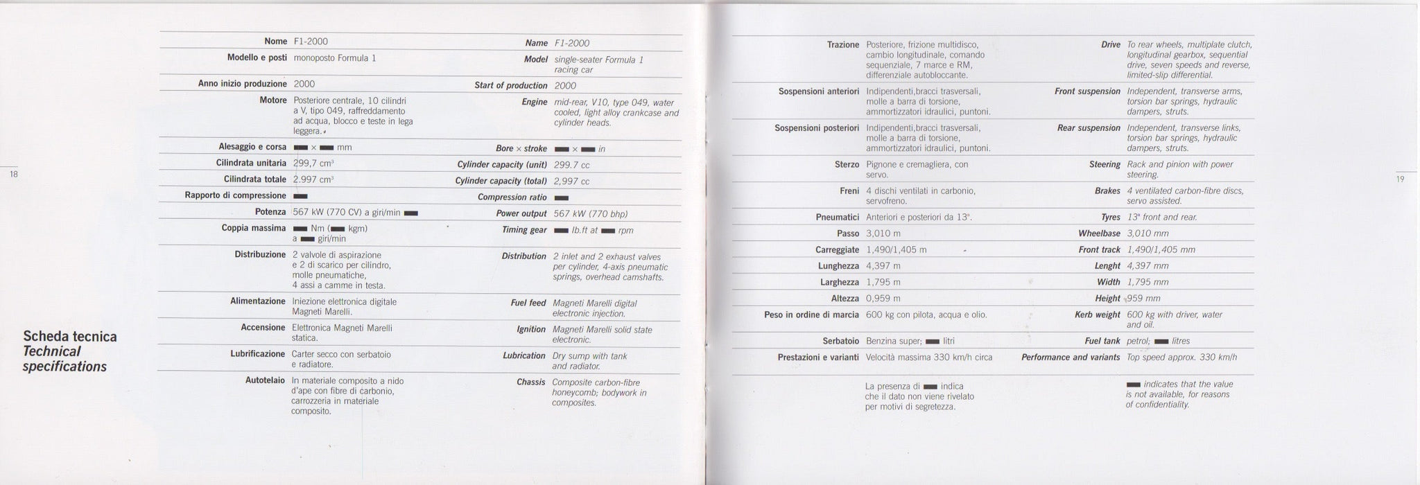 Ferrari F1 2000 Nate a Maranello (1626/00)