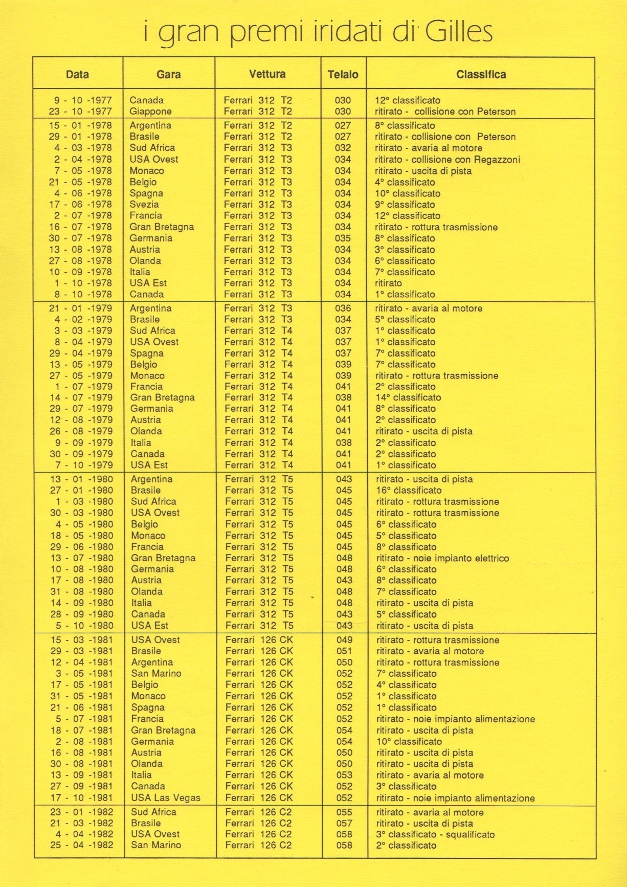 Gilles Villeneuve 10 Year Memorial Brochure (716/92)