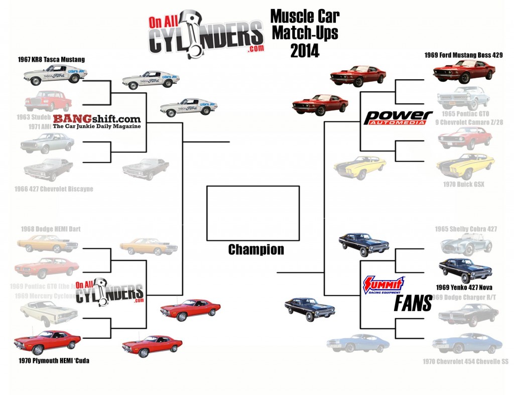 2014 Muscle Car Match Up Bracket Artwork