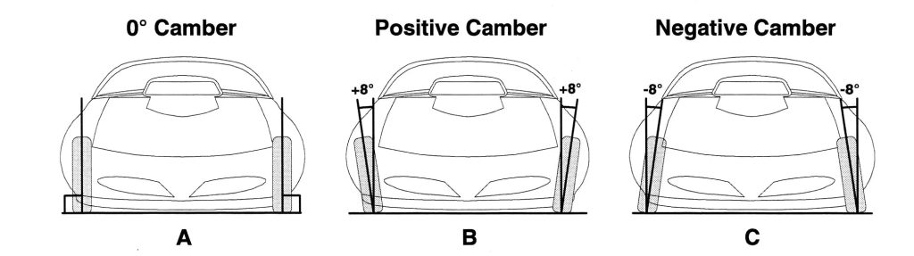 Race Car Wheel Camber Illustration