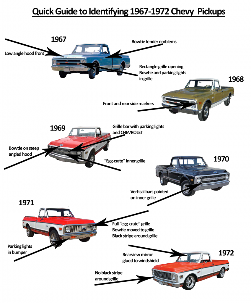 1967-72 Chevy Pickup truck visual identification guide