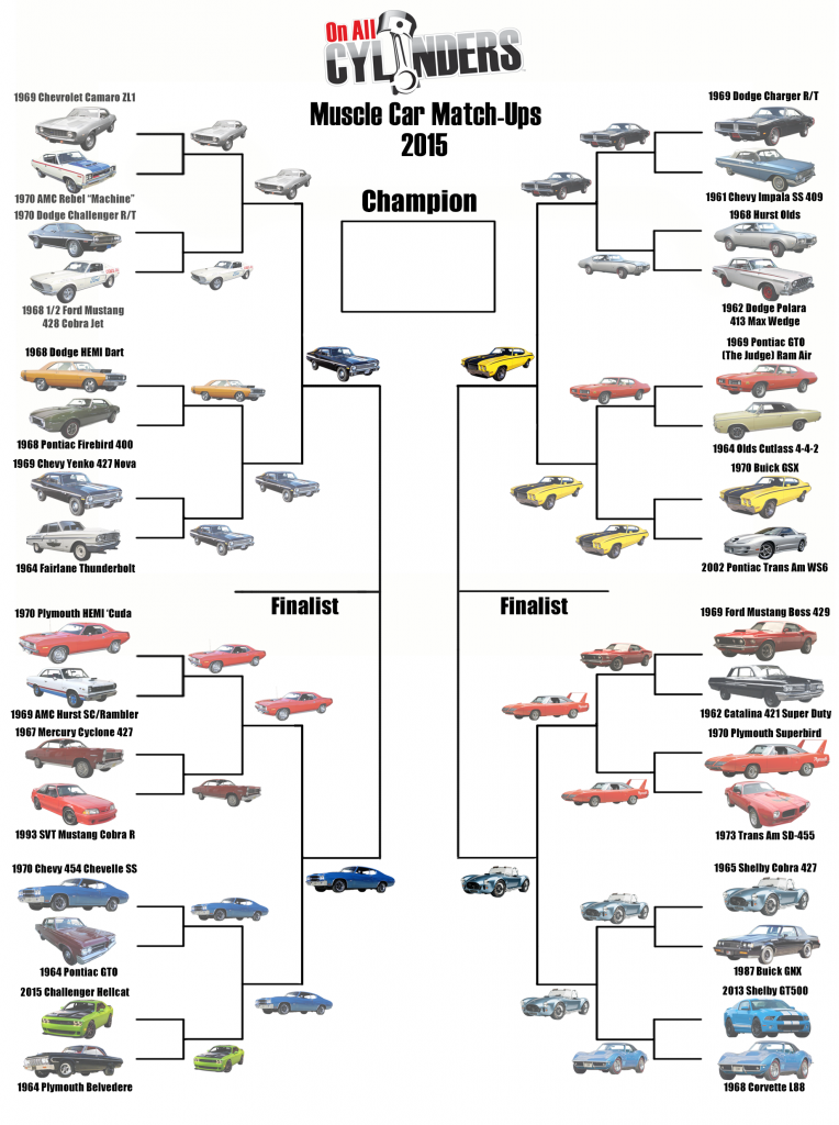 2015 muscle car match up bracket artwork