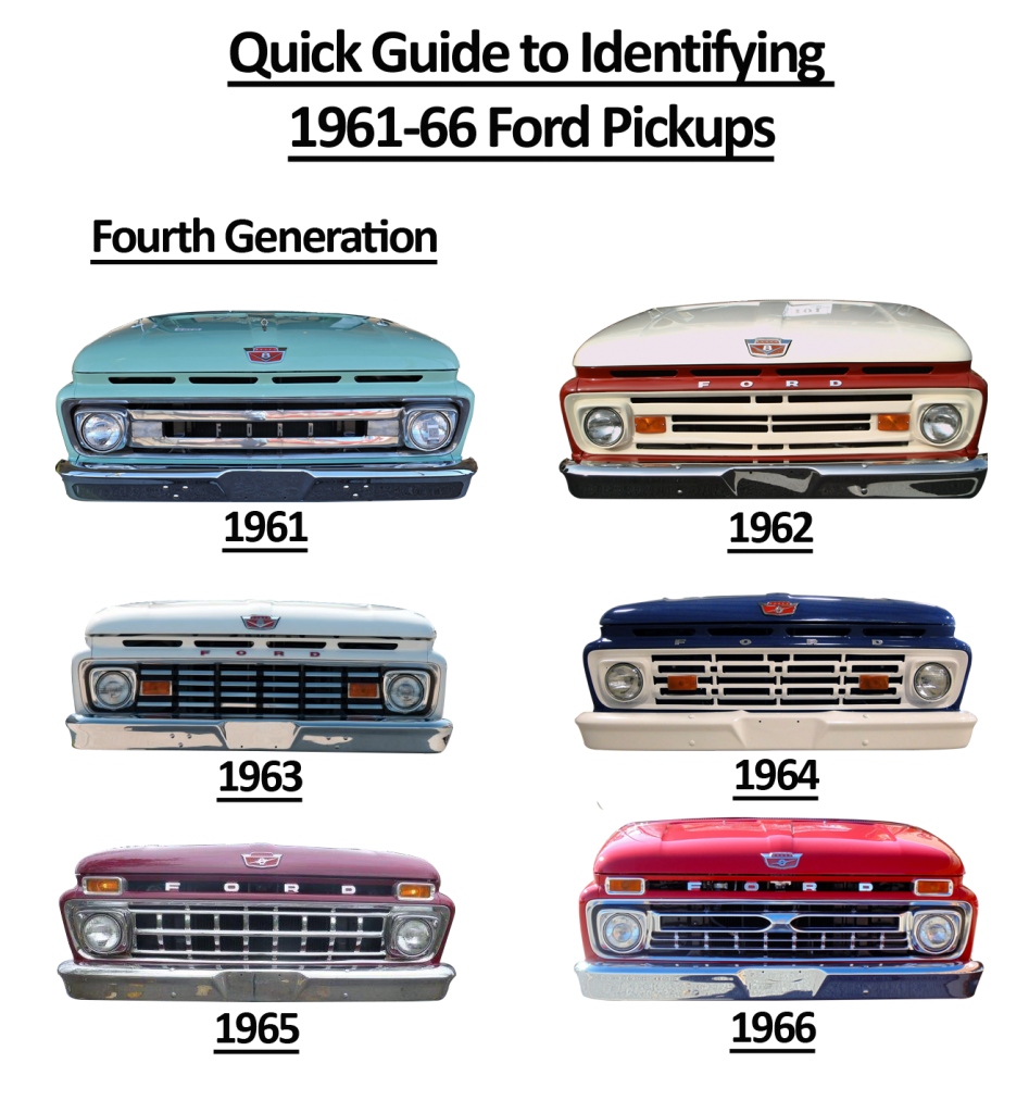 1961 - 1966 ford truck grille ride guide identification infographic chart