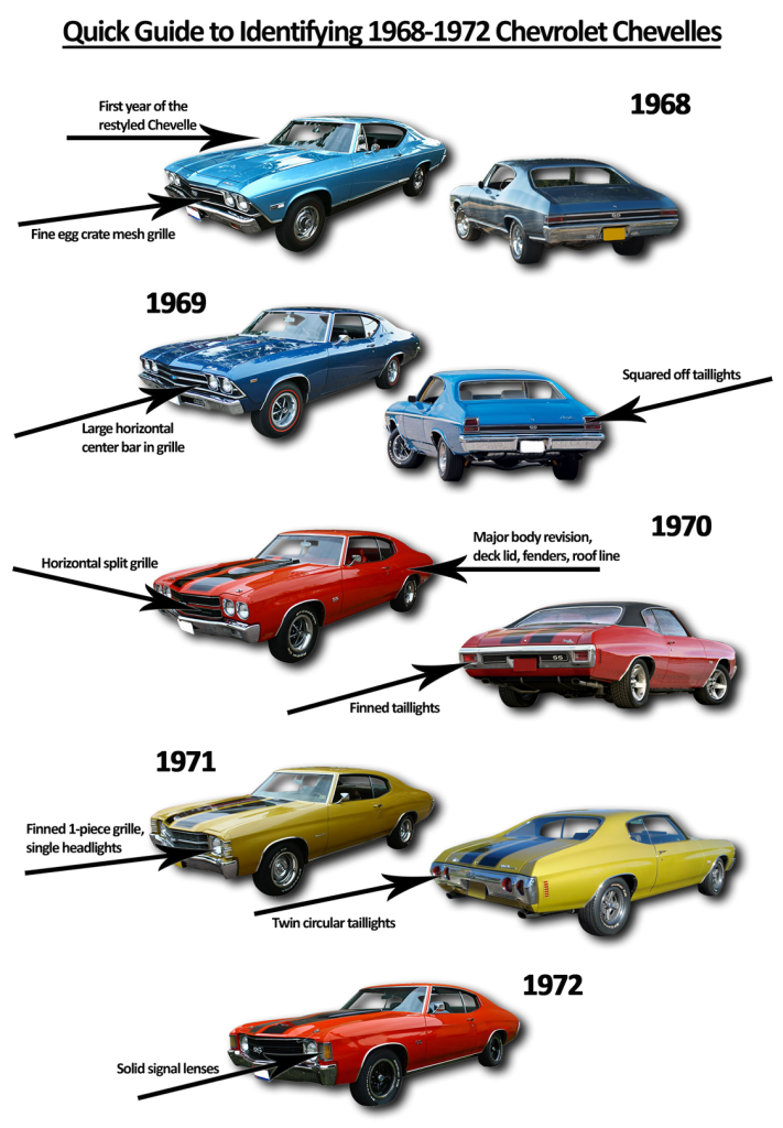 chevelle identification chart