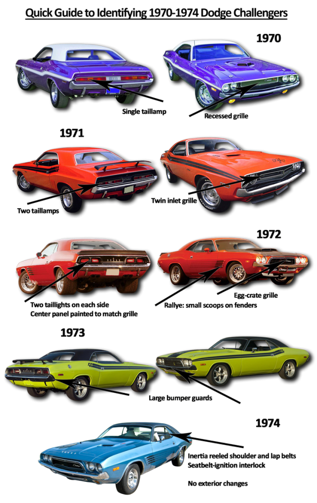 dodge challenger ride guide visual identification infographic chart