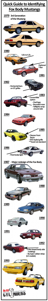 forx body ford mustang identification by year and body changes infographic