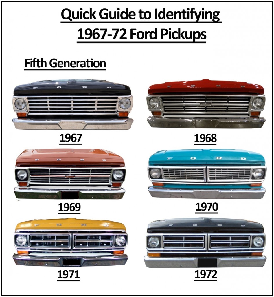 fifth generation ford f-series pickup truck identification guide infographic