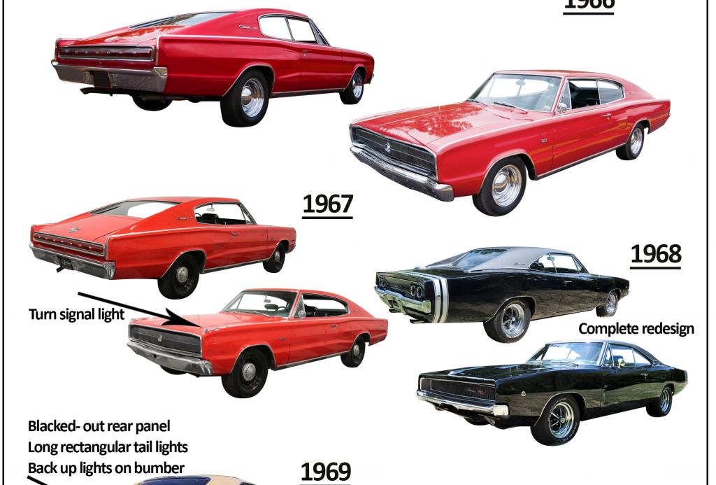 Dodge charger ride guide identification chart infographic