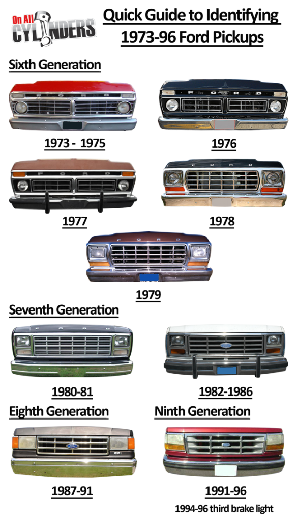 1973 to 1996 ford pickup truck identification guide infographic