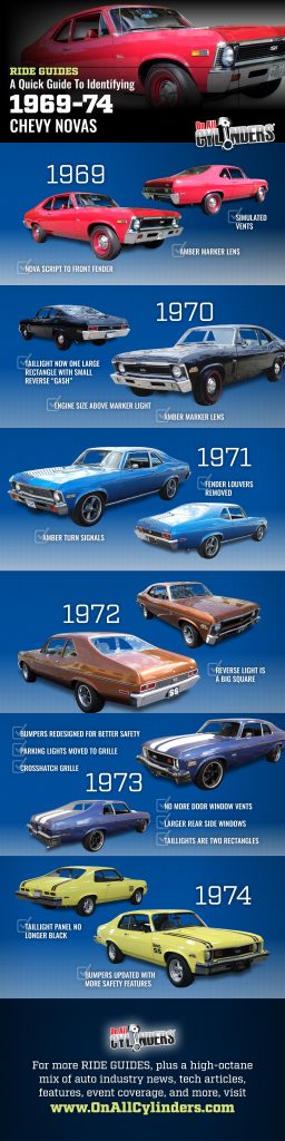 1969 to 1974 chevy nova ride guide