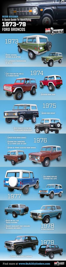 1973-1979 ford bronco ride guide