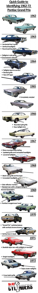 Pontiac grand prix year and body change identification guide infographic