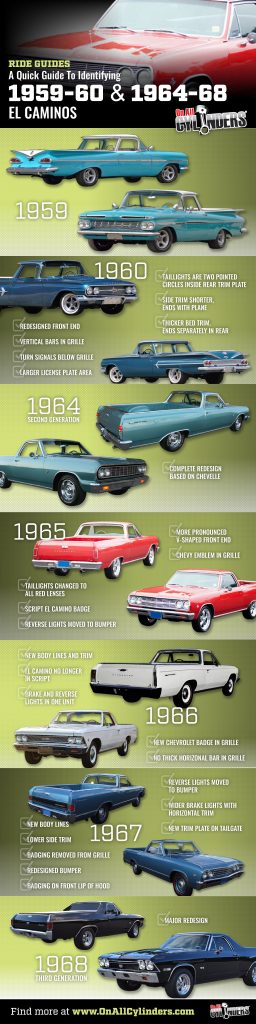 1959 to 1968 chevy el camino ride gude