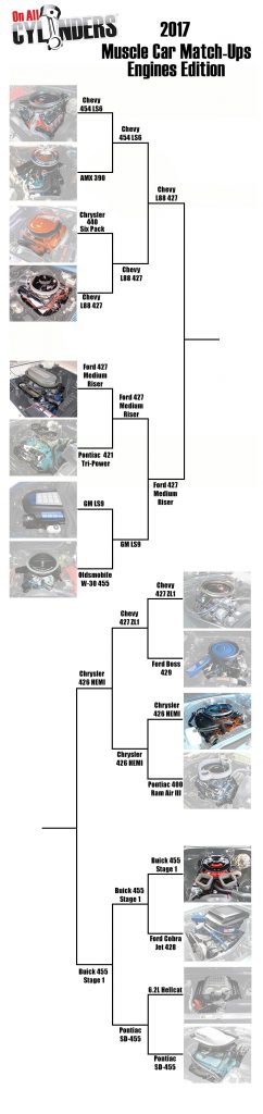 2017 muscle car match up bracket artwork